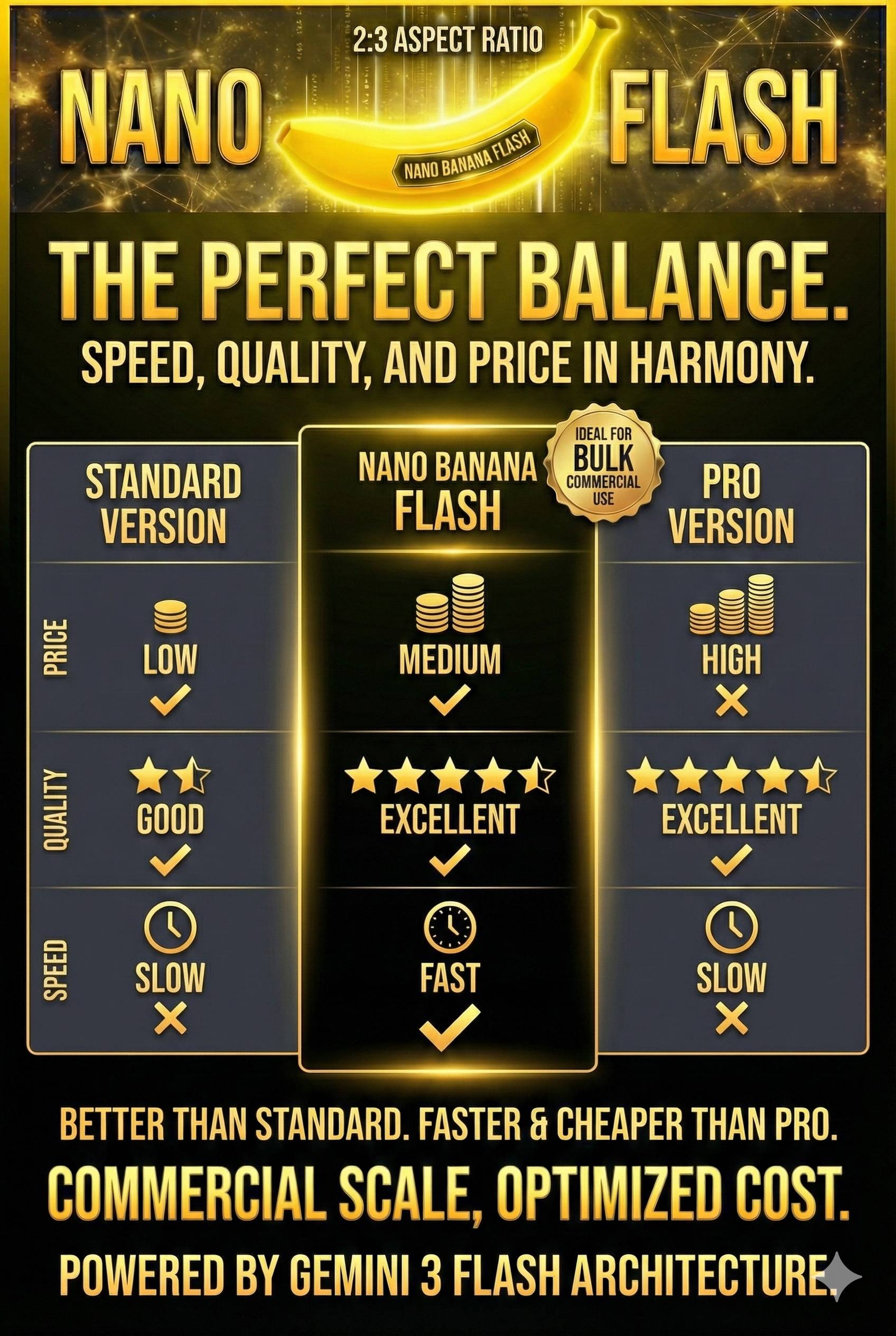 Nano Banana 2 pricing value comparison - price quality balance standard vs pro